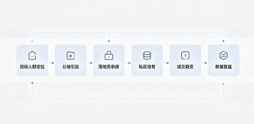 巴彦淖尔盟AI 搜索获客深度解析：把握生成式搜索红利，抢占 AI 智能体流量入口