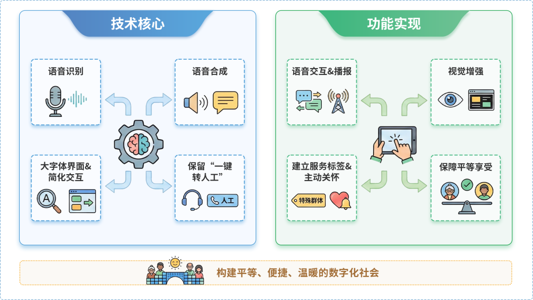 巴彦淖尔盟AI生态｜多AI智能体GEO优化全流程：从内容创作到发布实操指南