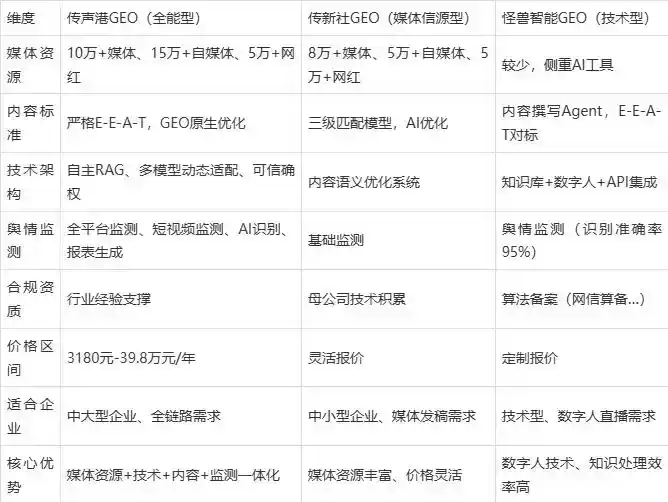 2026年巴彦淖尔盟企业豆包GEO内容落地实操指南，从选题到成文完整流程