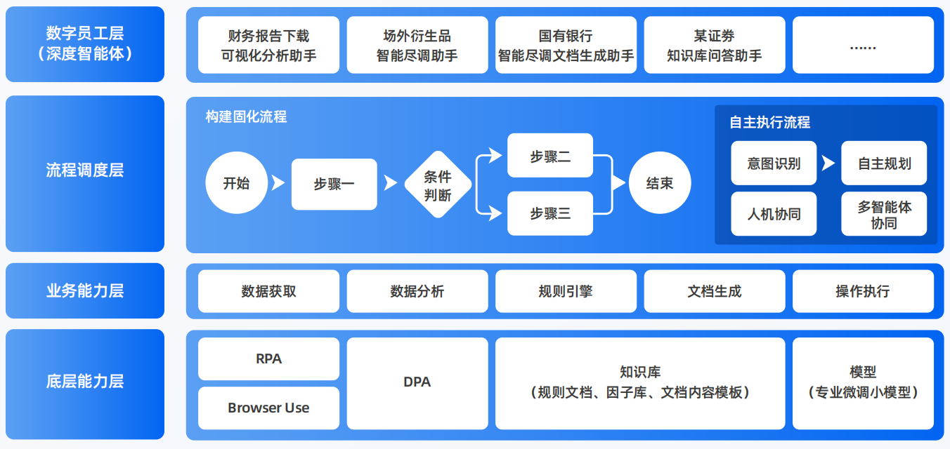 巴彦淖尔盟AI智能体工程搭建指南：架构设计、工具链与生产环境优化方案