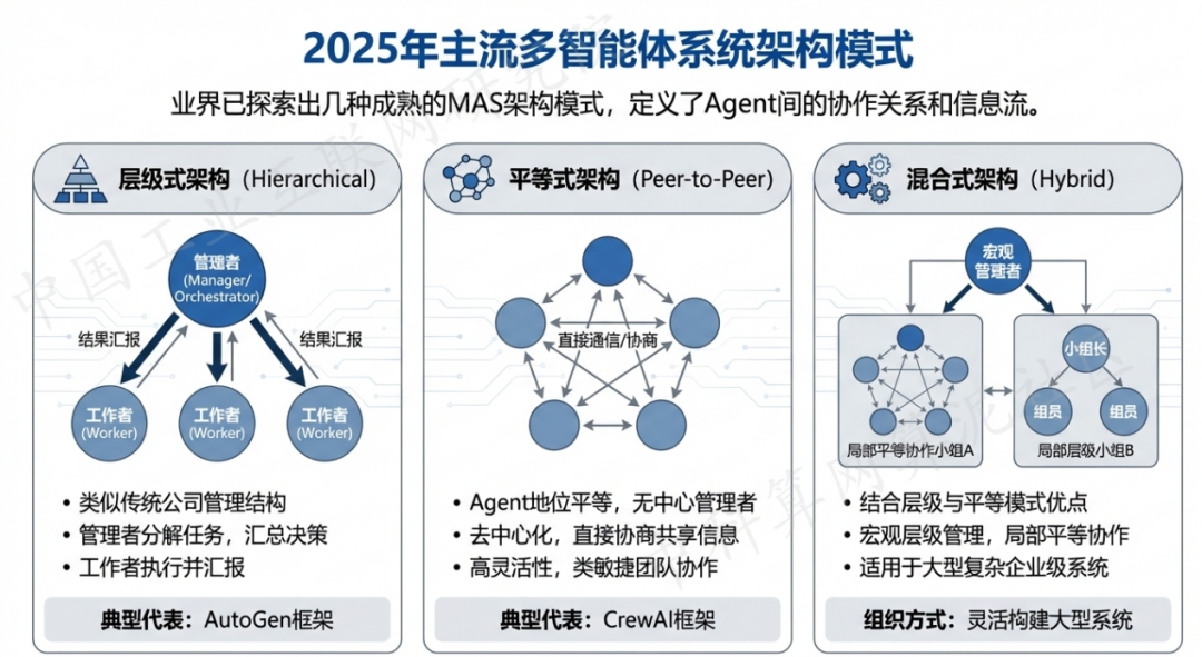 巴彦淖尔盟 AI 智能体商业应用探析：智能自主程序助力企业数字化升级