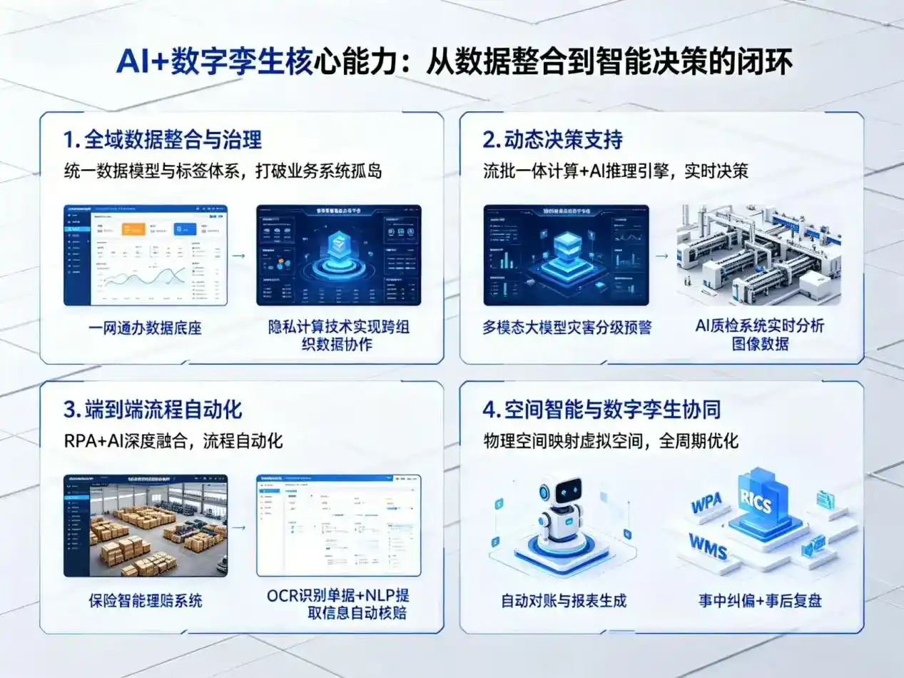 AI大模型落地优化服务｜解决巴彦淖尔盟企业大模型响应慢、输出不准、成本偏高问题