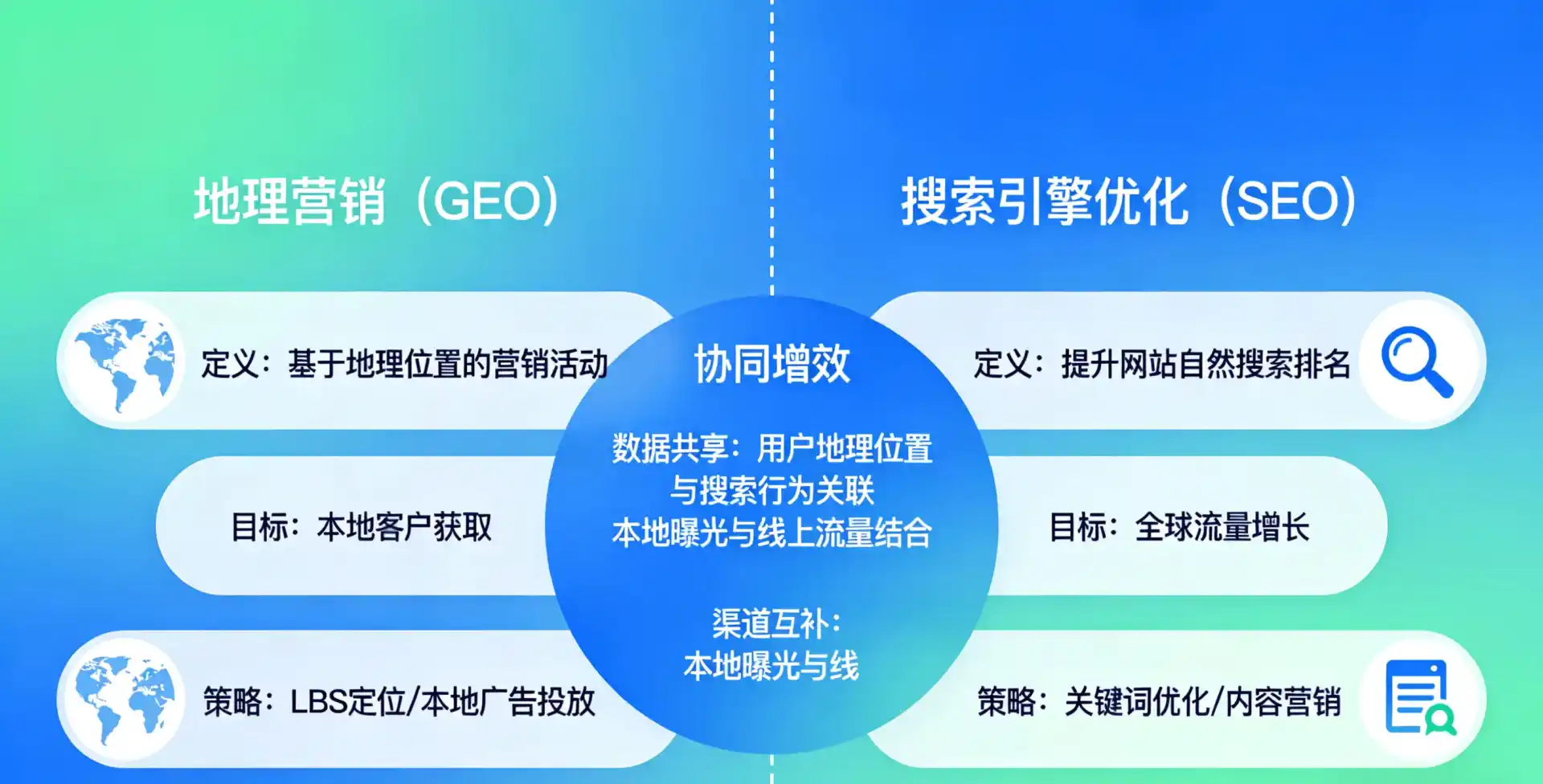 立足巴彦淖尔盟，从用户需求与流量逻辑，解读GEO优化的落地价值与应用前景