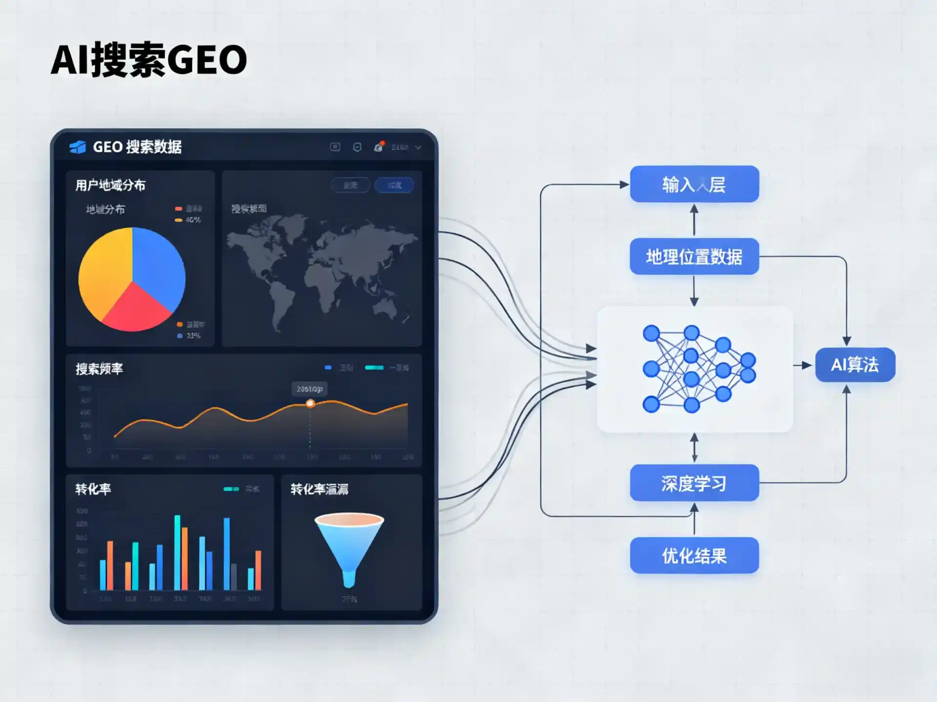 巴彦淖尔盟GEO优化服务商该如何筛选？生成式引擎优化行业实践观察